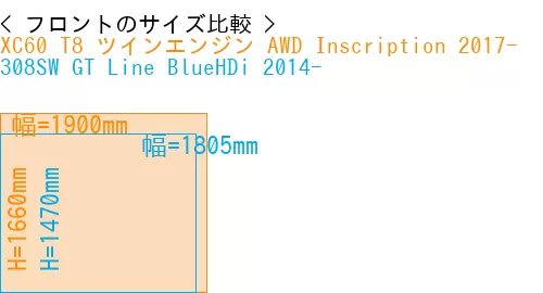 #XC60 T8 ツインエンジン AWD Inscription 2017- + 308SW GT Line BlueHDi 2014-